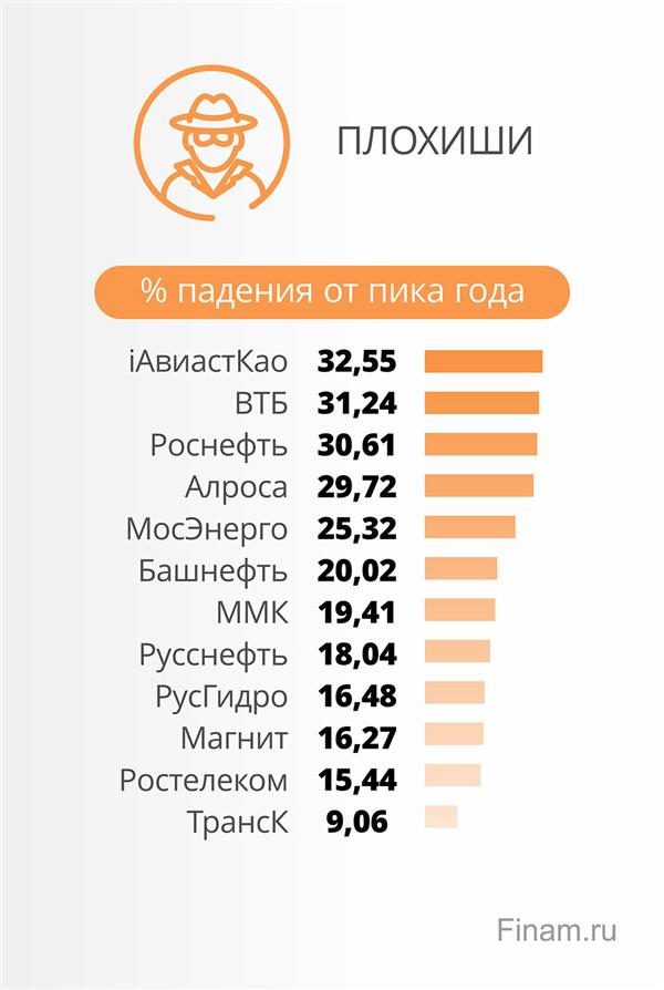 Плохиши